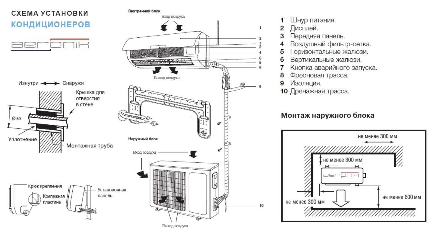 Установка кондиционера Aeronik (Аероник) • цена на монтаж в Москве