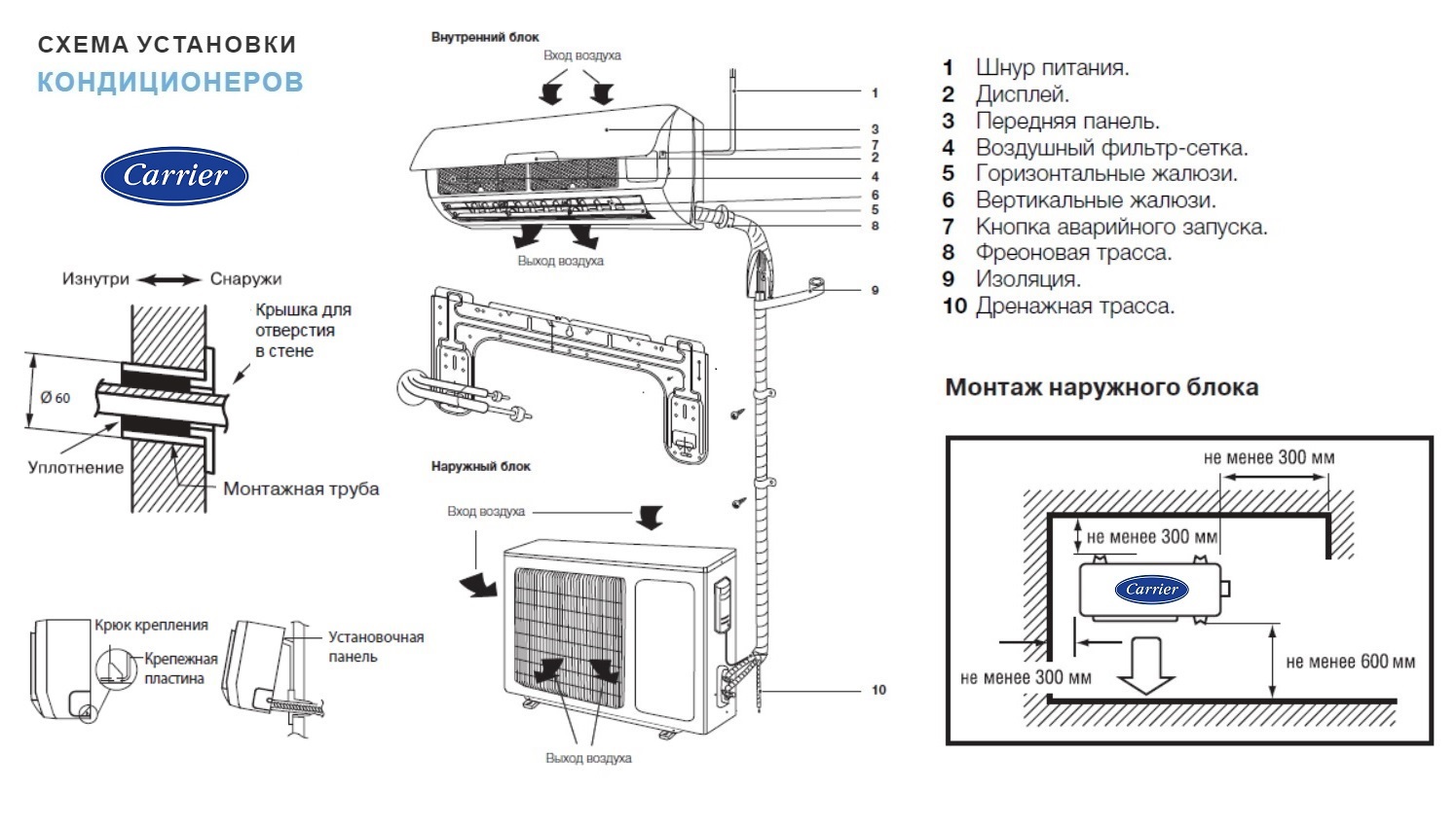 Установка кондиционера Carrier (Карриер) • цена на монтаж в Москве