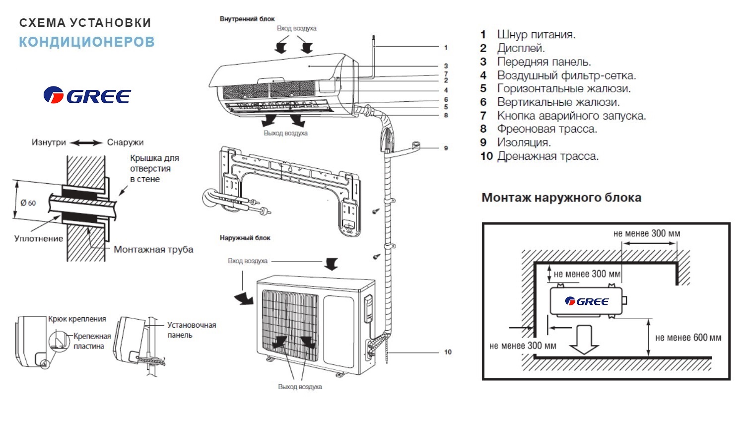 Установка кондиционера Gree (Гри - Грее) • цена на монтаж в Москве