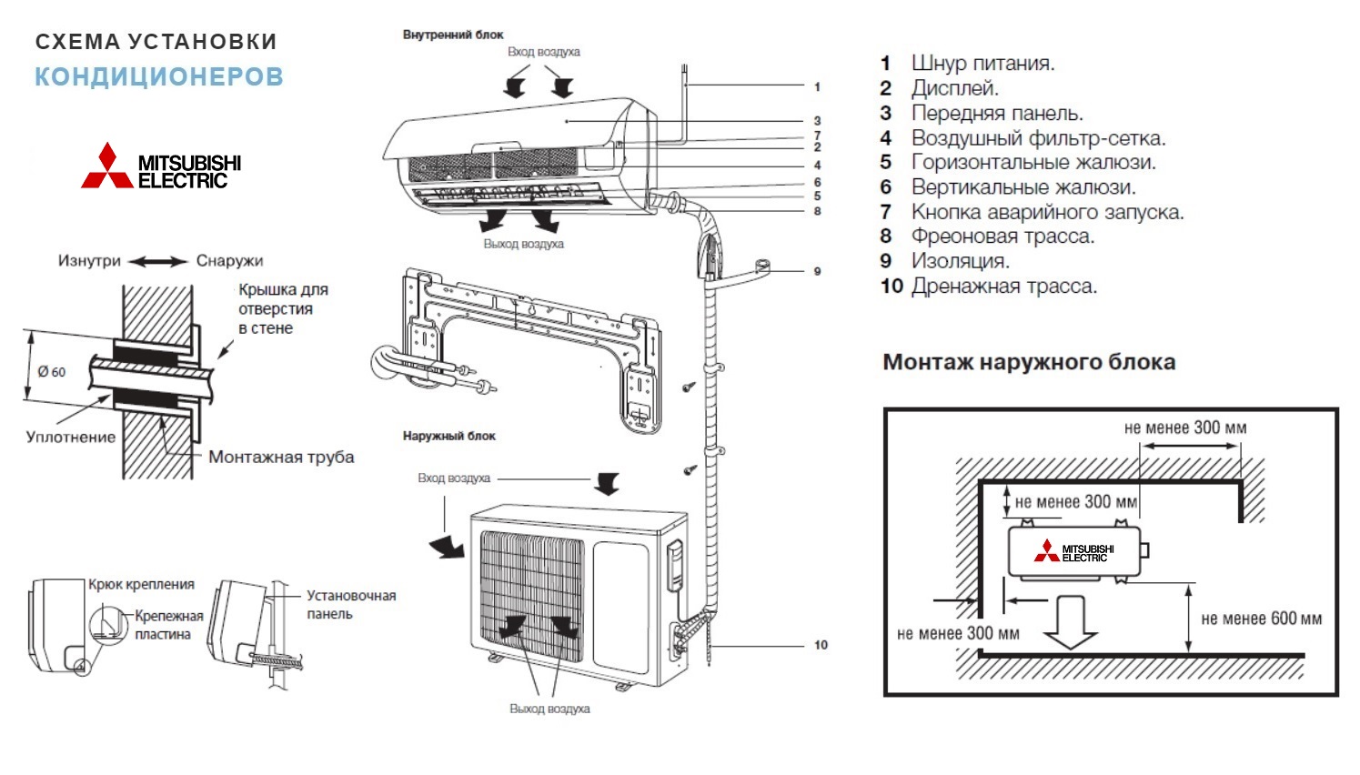 Схема монтажа кондиционера Mitsubishi Electric