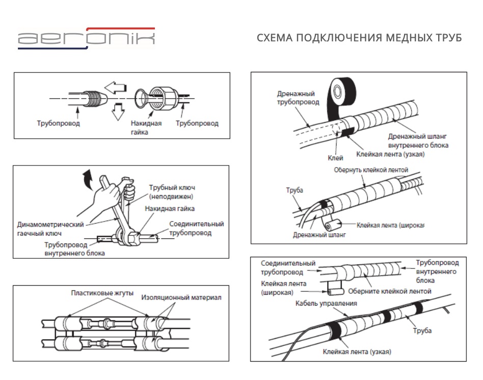 Схема подключения медных труб кондиционера Aeronik
