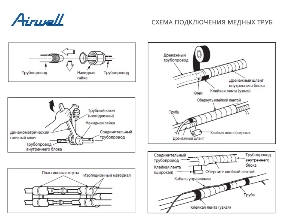 Схема подключения медных труб кондиционера Airwell