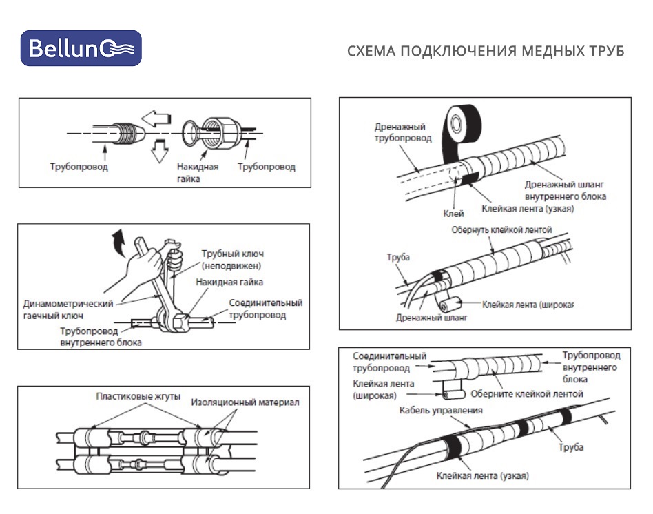 Схема подключения медных труб кондиционера Belluno