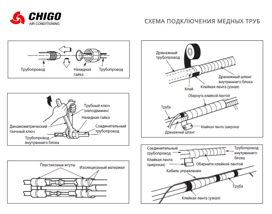 Схема подключения медных труб кондиционера Chigo