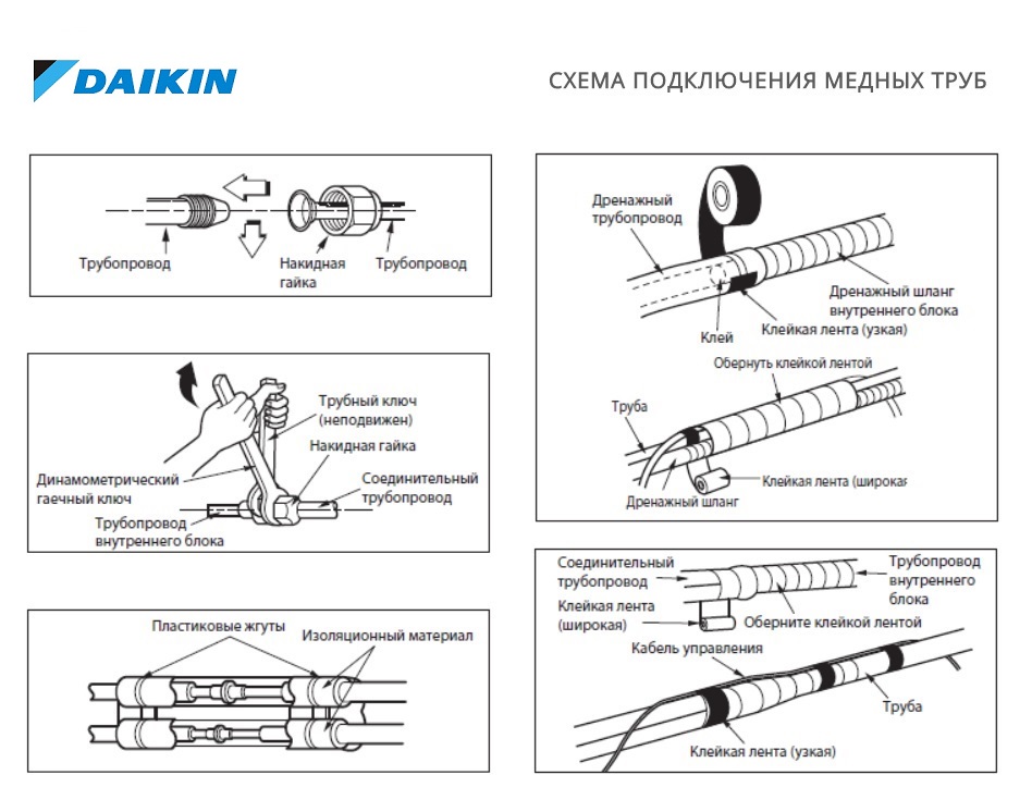 Схема подключения медных труб кондиционера Daikin