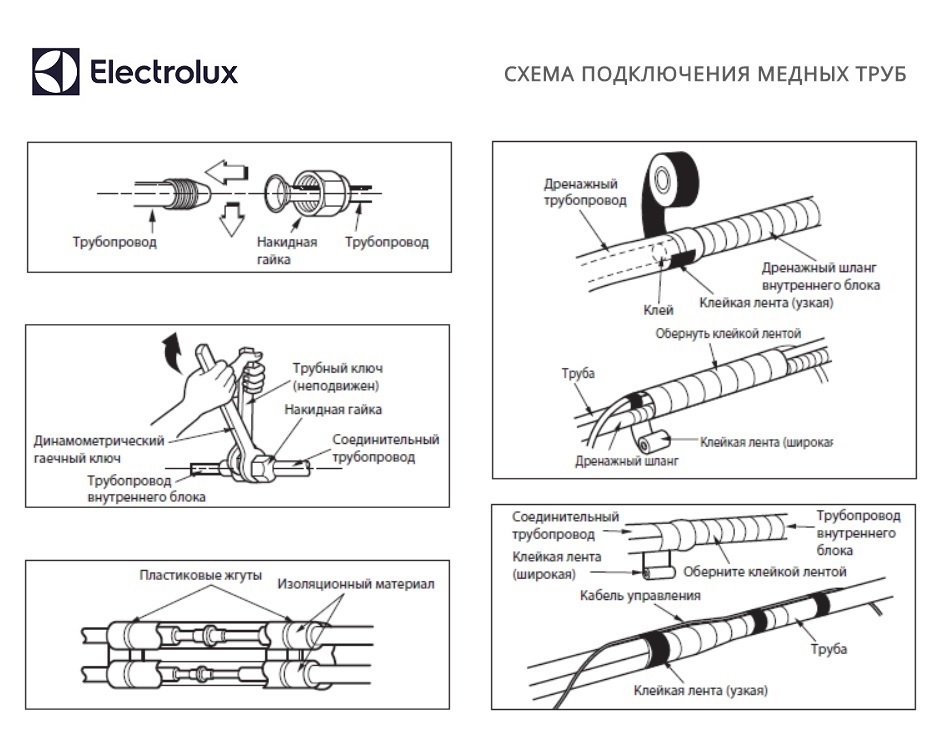 Схема подключения медных труб кондиционера Electrolux