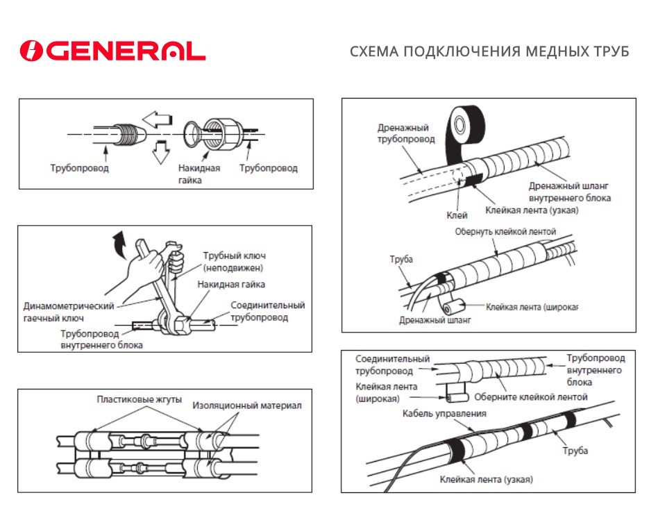 Схема подключения медных труб кондиционера General