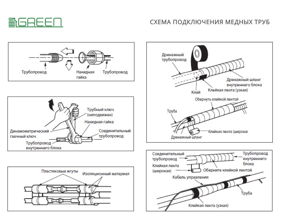 Схема подключения медных труб кондиционера Green