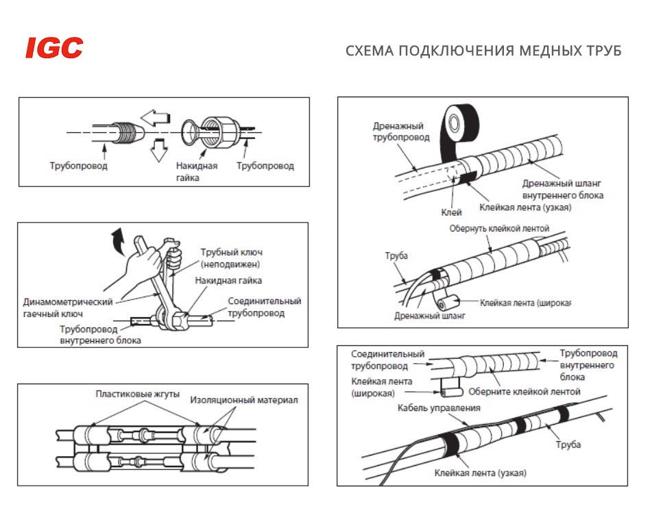 Схема подключения медных труб кондиционера Igc