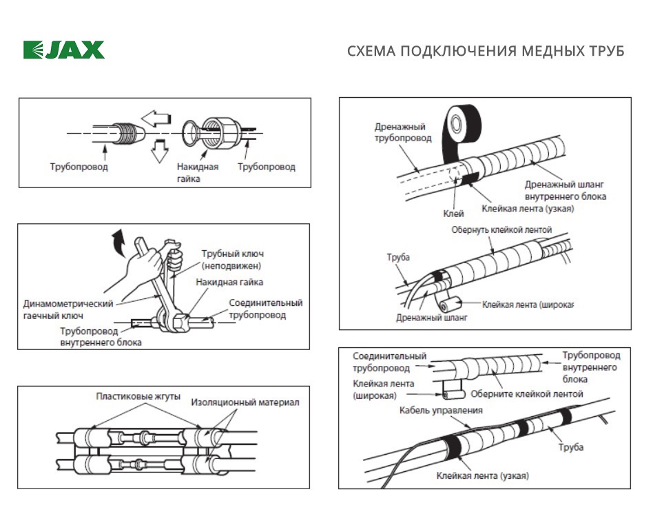 Схема подключения медных труб кондиционера Jax 