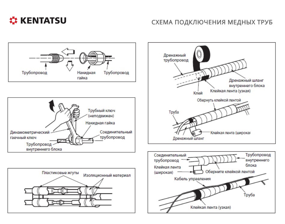 Схема подключения медных труб кондиционера Kentatsu