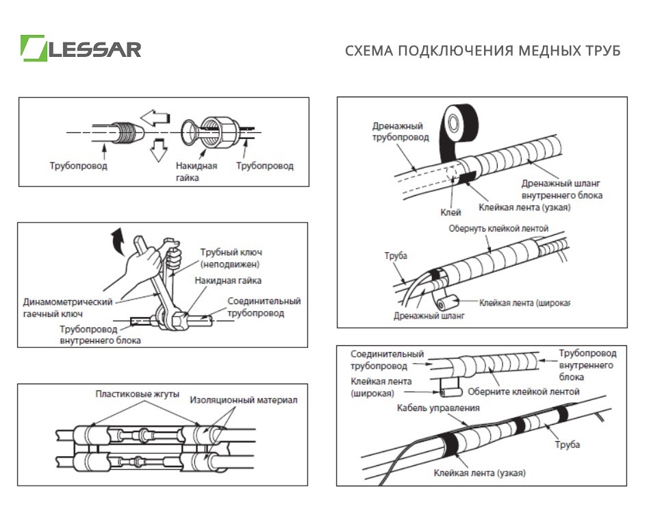 Схема подключения медных труб кондиционера Lessar