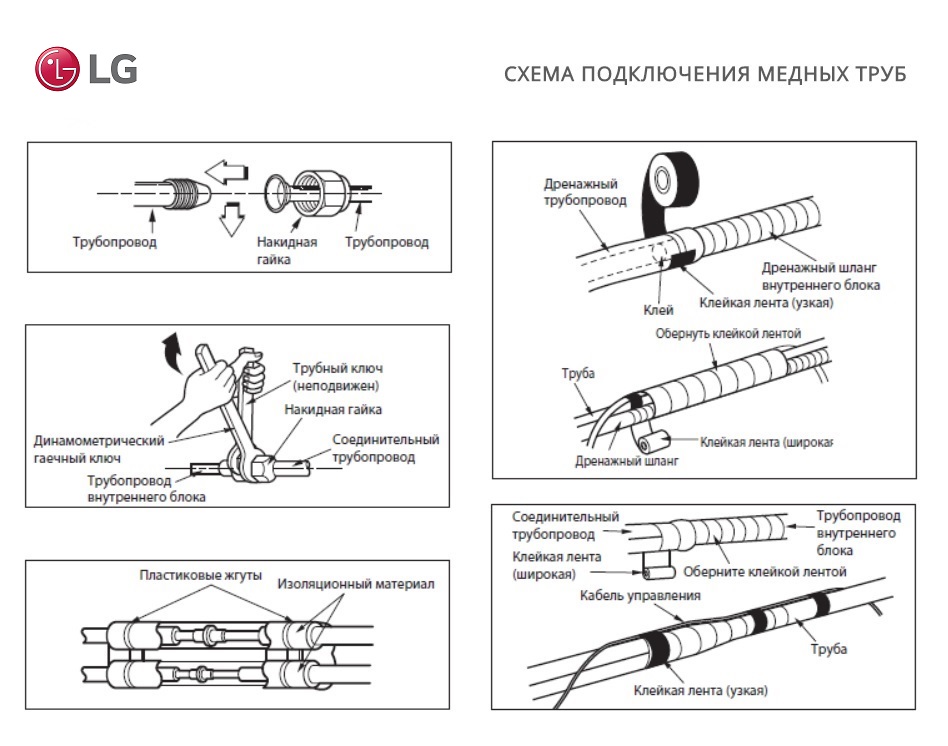 Схема подключения медных труб кондиционера Lg