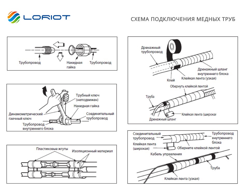 Схема подключения медных труб кондиционера Loriot