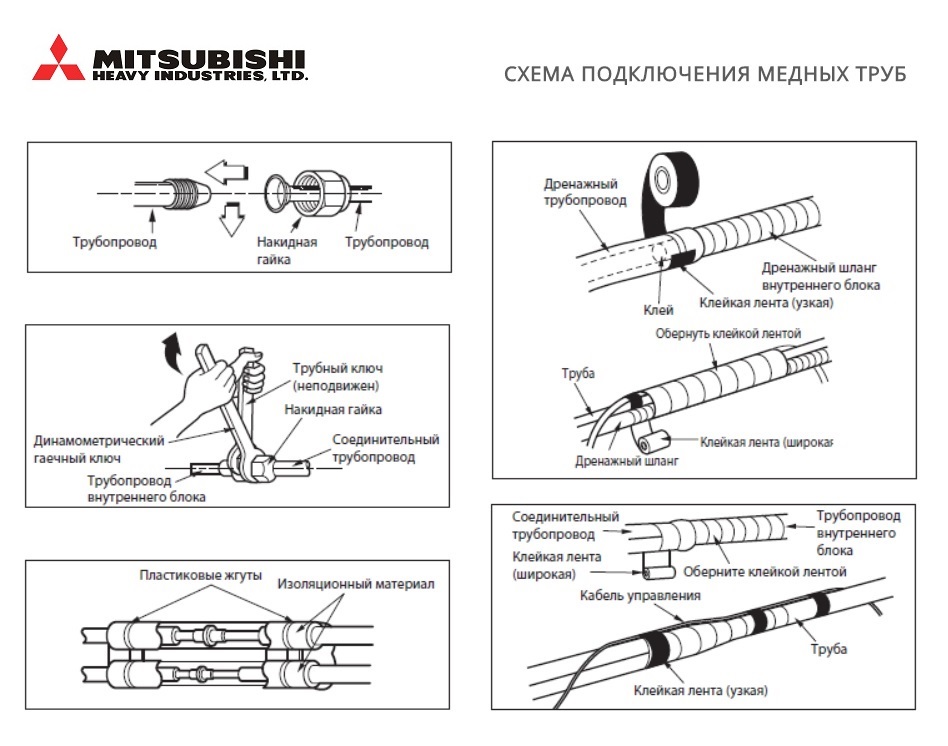 Схема подключения медных труб кондиционера Mitsubishi Heavy