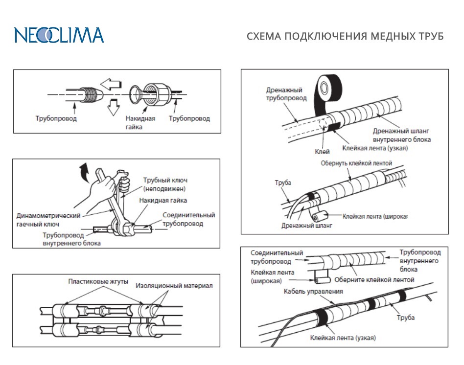 Схема подключения медных труб кондиционера Neoclima