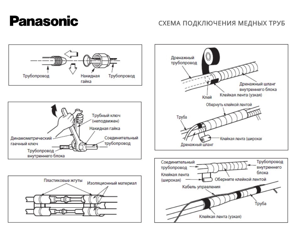 Схема подключения медных труб кондиционера Panasonic