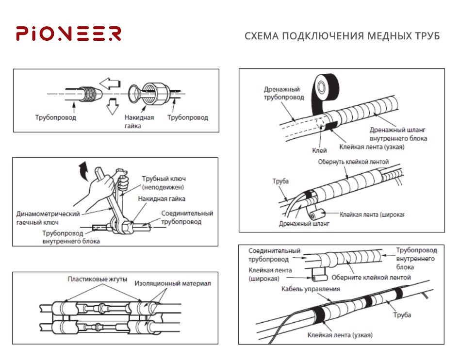 Схема подключения медных труб кондиционера Pioneer