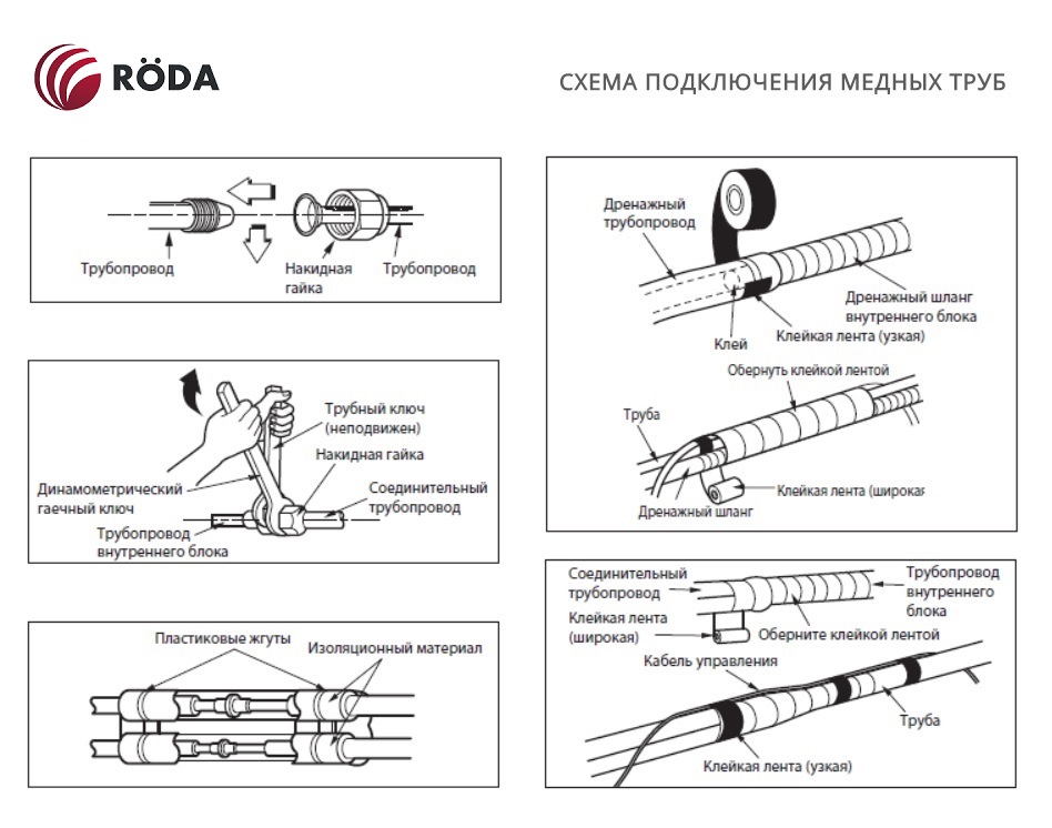 Схема подключения медных труб кондиционера Roda