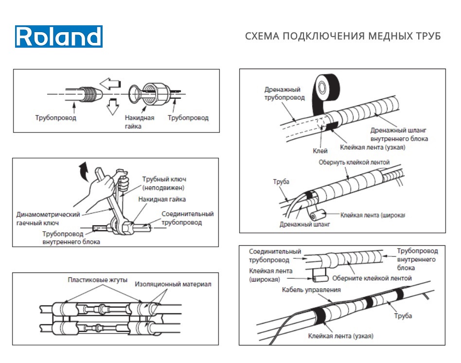 Схема подключения медных труб кондиционера Roland