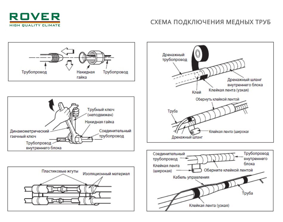 Схема подключения медных труб кондиционера Rover