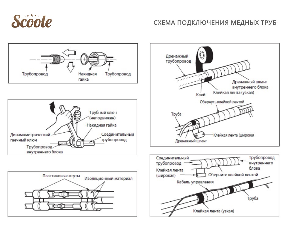 Схема подключения медных труб кондиционера Scoole