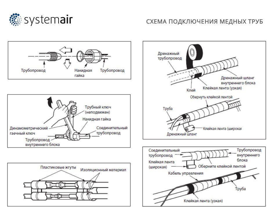 Схема подключения медных труб кондиционера Systemair