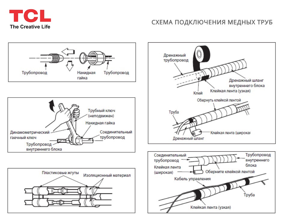 Схема подключения медных труб кондиционера Tcl