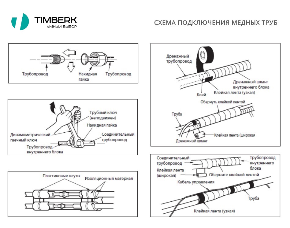 Схема подключения медных труб кондиционера Timberk