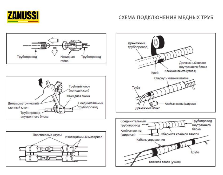 Схема подключения медных труб кондиционера Zanussi