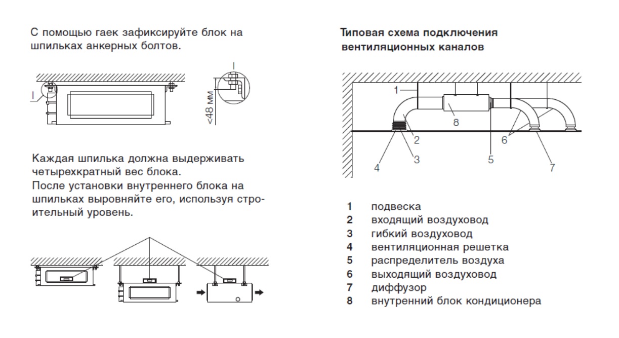 Схема монтажа канального кондиционера