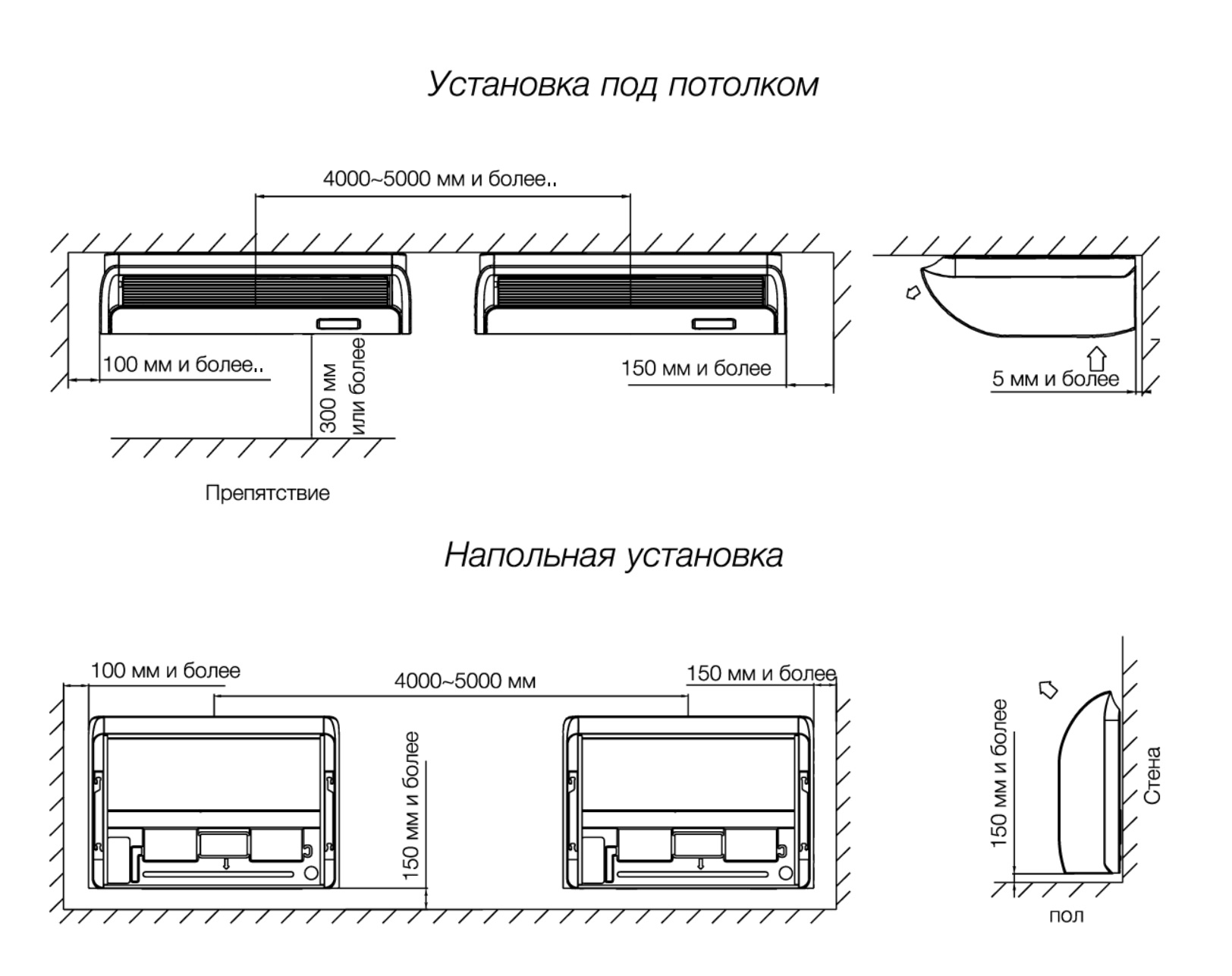 Схема установки потолочного кондиционера
