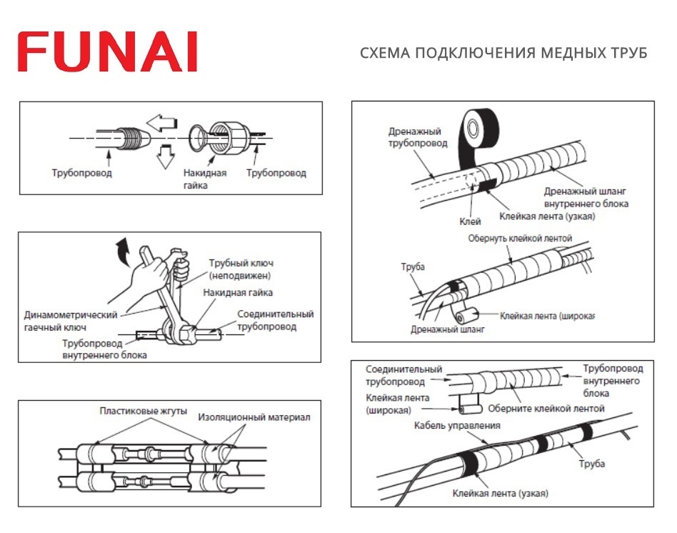 Схема подключения кондиционера фунаи трубу
