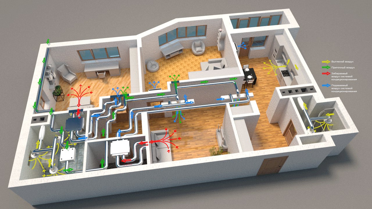 Проект системы кондиционирования частного дома • цена в Москве